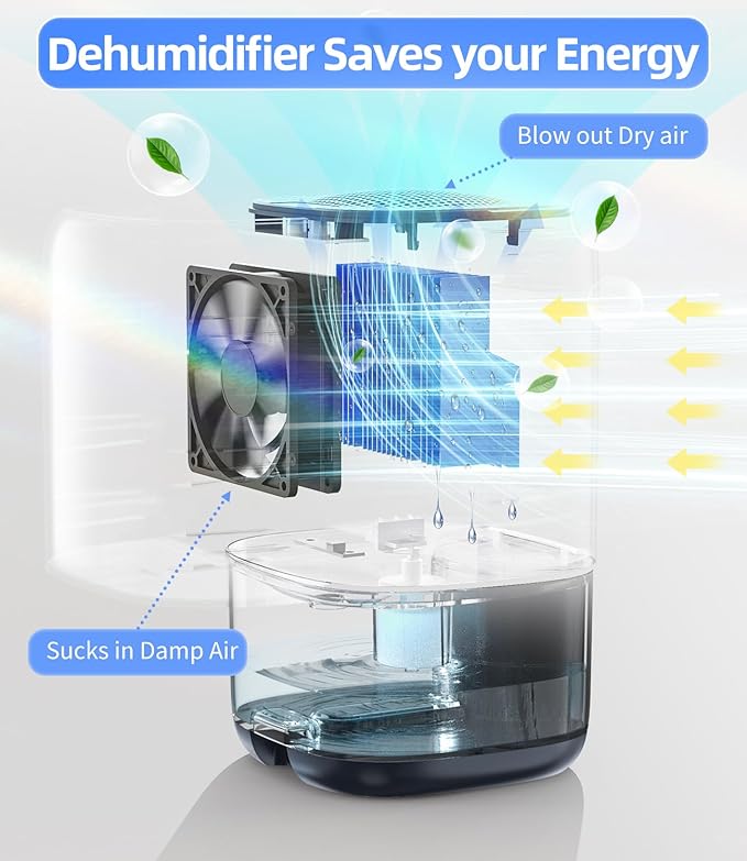 TABYIK Dehumidifier, 35 OZ Small Dehumidifiers - Image 2