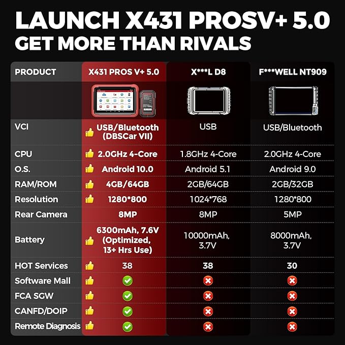 Launch X431 PROS V 5.0, 2026 Newly Bidirectional Scan Tool, 38+ Reset - Image 6