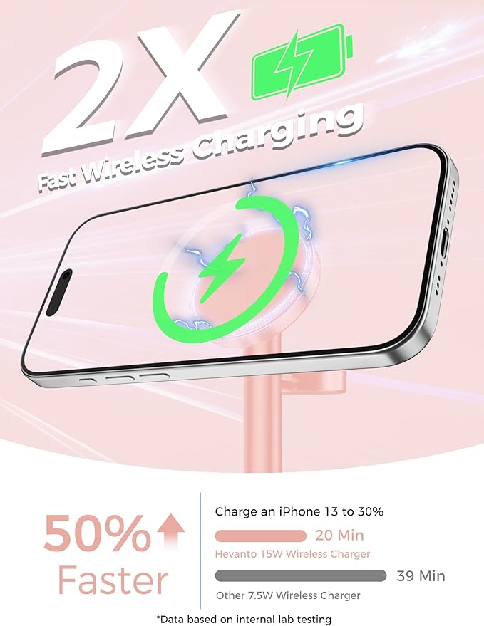 Hevanto 2025 3 in 1 Wireless Charging Station - Image 2