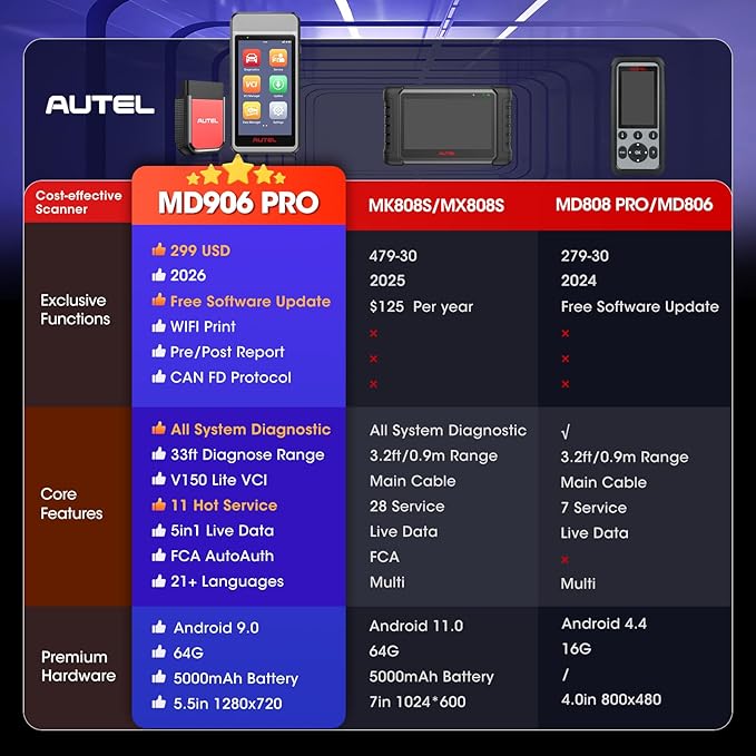 Autel Scanner MaxiDIAG MD906 PRO All System Diagnostic Tool, 2026 MD906PRO Same - Image 3