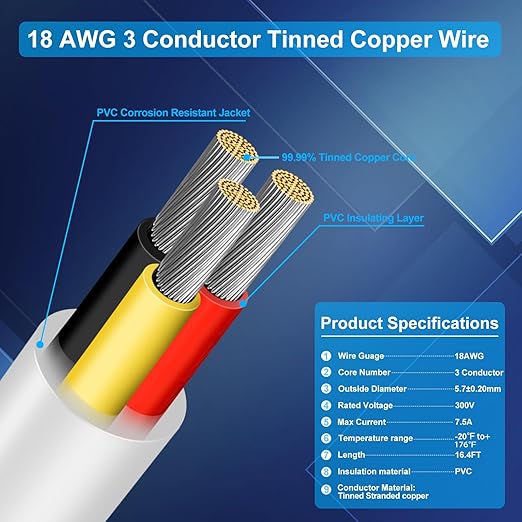 18 Gauge 3 Conductor Electrical Wire, 16.4FT Low Voltage 18/3 Tinned Copper - Image 5