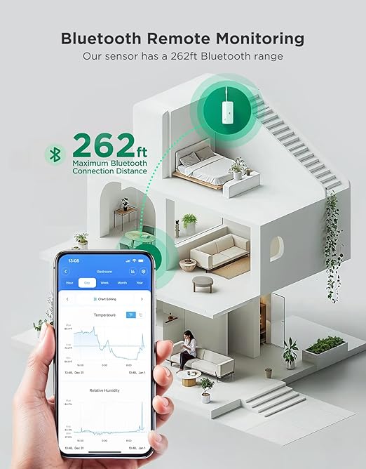 GoveeLife 262ft Bluetooth Hygrometer Thermometer H5110, Mini Humidity - Image 2