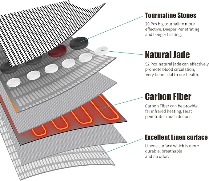 Infrared Heating Pad for Back, Large 52 Jade and 20 Tourmaline Heating Pad for - Image 3