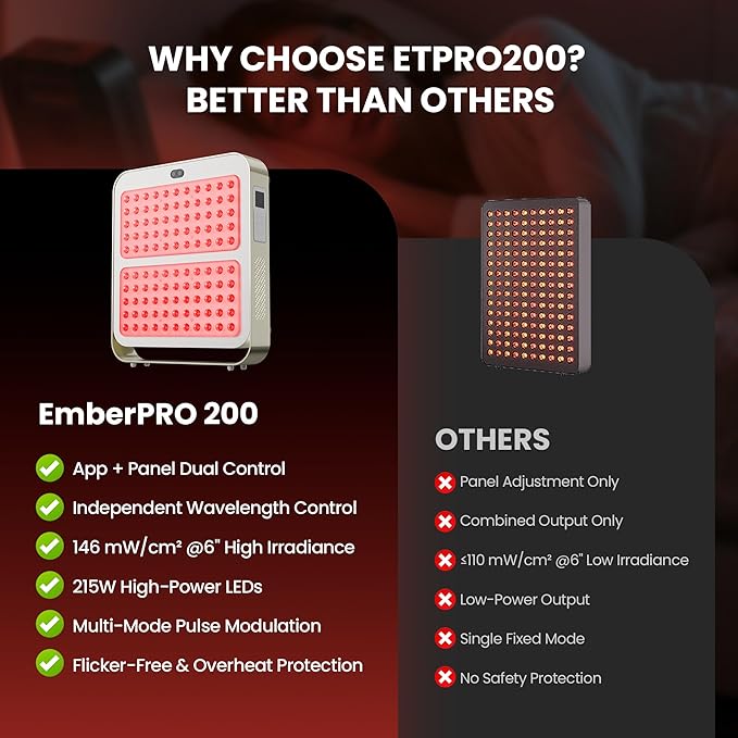 EmberTouch Red Light Therapy Panel - Image 2