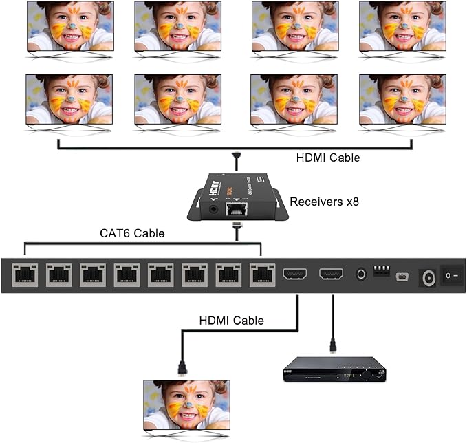 KEQINX 4K 1x8 HDMI Extender Splitter 70m/230ft HDMI Over Ethernet Splitter POC - Image 7