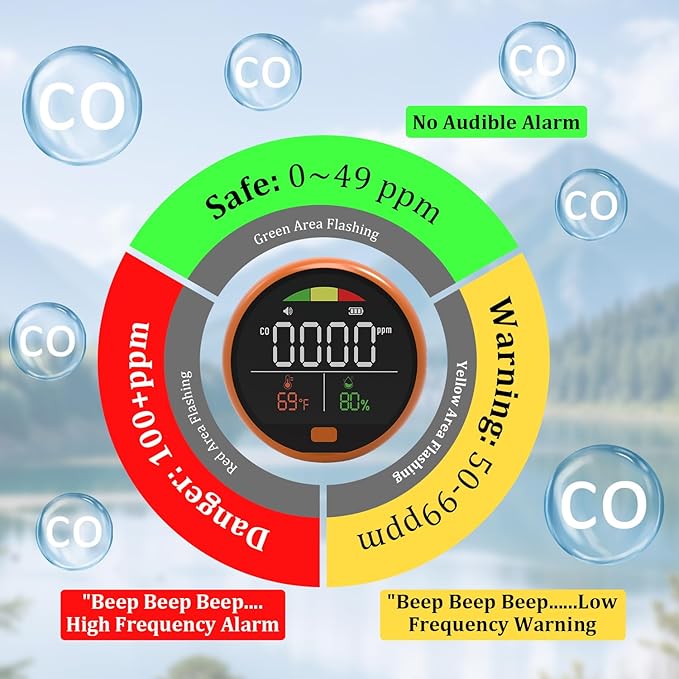 3 in 1 Carbon Monoxide Detectors Portable Co2 Detector - Image 5