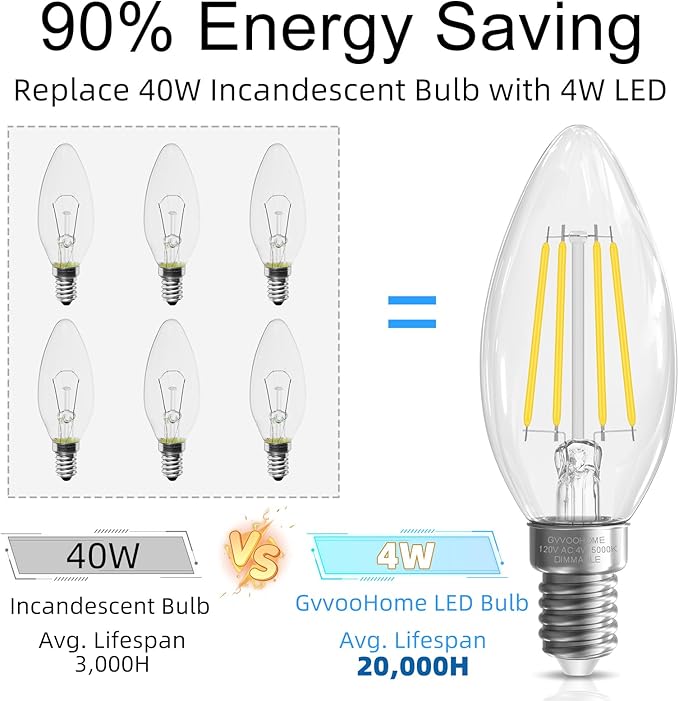 GvvooHome Candelabra Light Bulbs 40 watt Equivalent, E12 LED Bulb Dimmable - Image 5