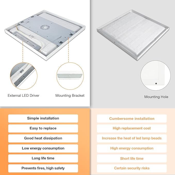 Mcacggo 12-Pack 2x2 FT LED Flat Panel Light Surface Mount, Triac Dimmable & - Image 5
