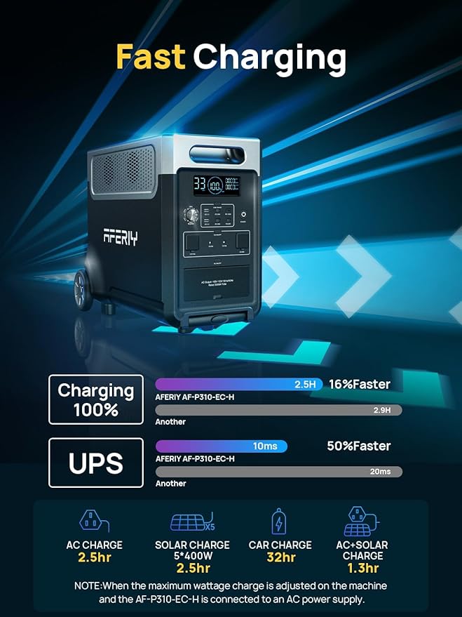 AFERIY 3840Wh 3600W Portable Power Station + DC600 580W Alternator Charger - Image 3