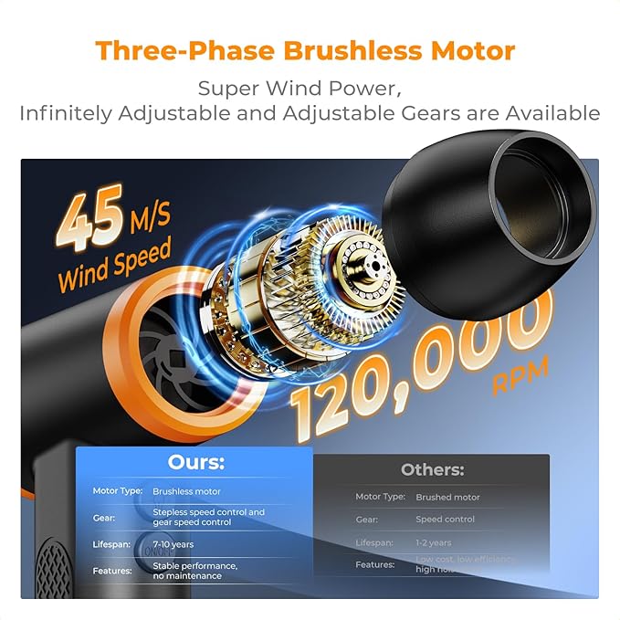 K&F CONCEPT Brushless Compressed Air Duster, 3 Gear Adjustable, 120000 RPM - Image 3