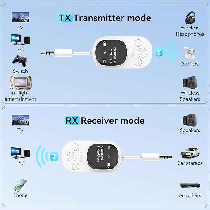 Giecy Airplane Bluetooth 5.3 Transmitter Receiver Adapter, Supports 2 AirPods - Image 3