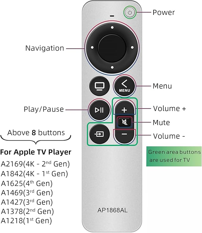 New Universal Remote Control for All Apple TV Remote, Replacement Compatible - Image 2