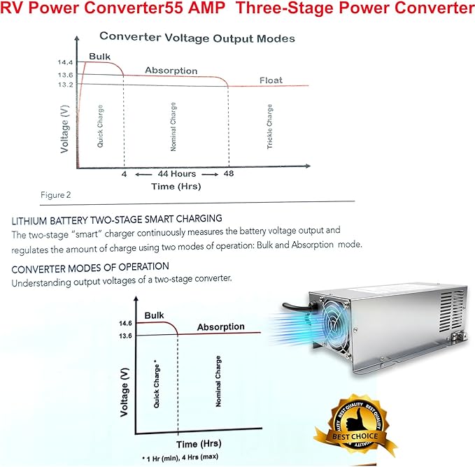   WF-9855 55 Amp Power Converter, Rv Power Converter - Image 5