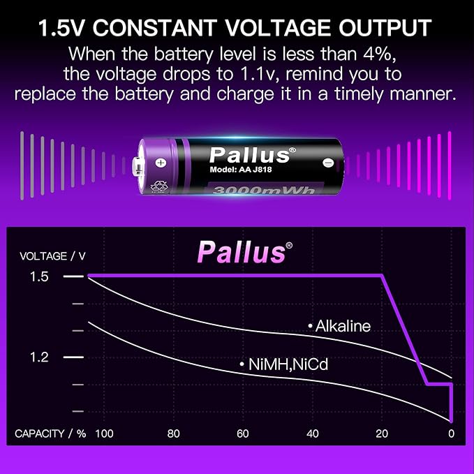 Pallus Rechargeable Lithium AA Batteries - Image 3