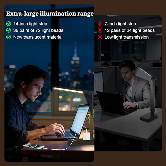 Smart Desk Lamp with 4-in-1 Charging Station, 5 Color temperatures and 5 - Image 8