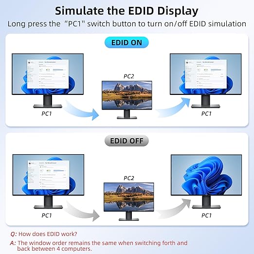 8K HDMI 2.1 KVM Switch 4 Computers 4 Port USB 3.0 8K@60Hz/4K@144Hz 4 In 1 Out - Image 11