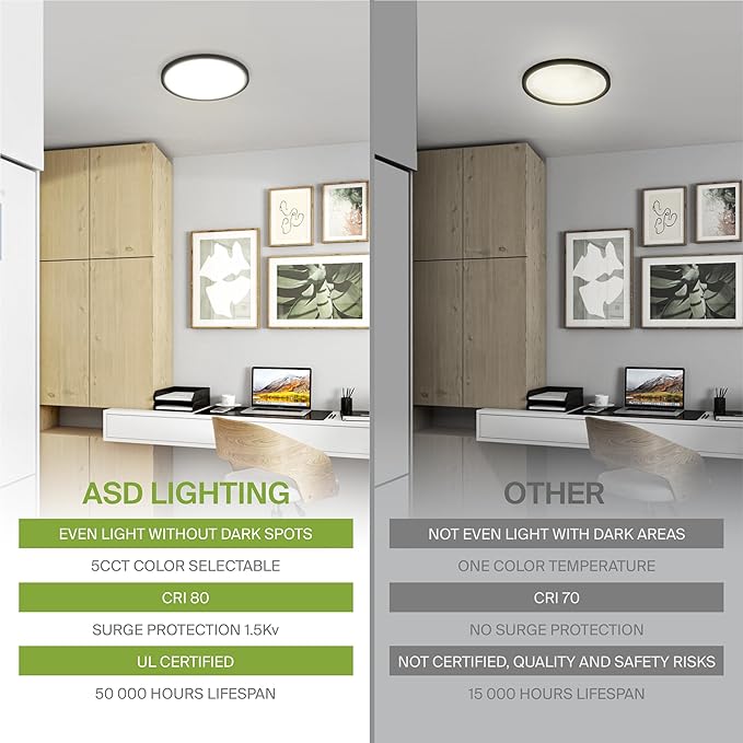 ASD LED 9" Round Flush Mount Ceiling Light Fixture, Low Profile Surface - Image 4