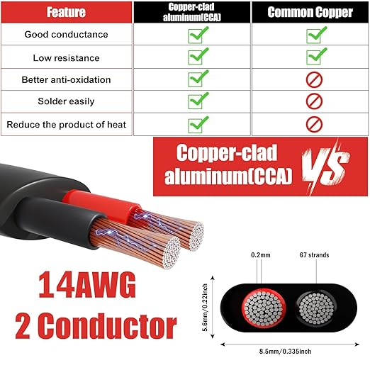 14 Gauge Wire 2 Conductor Electrical Wire, 14 AWG 2.08mm² Wire PVC Cord - Image 3