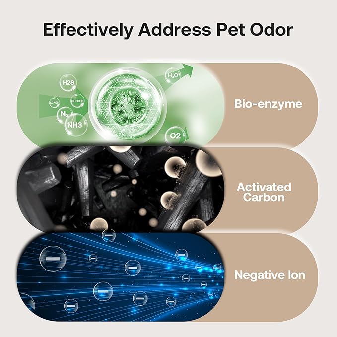 Pet Air Purifier Large Home up to 4200 sq ft, Suck up Floating Cat Dog Hair - Image 4