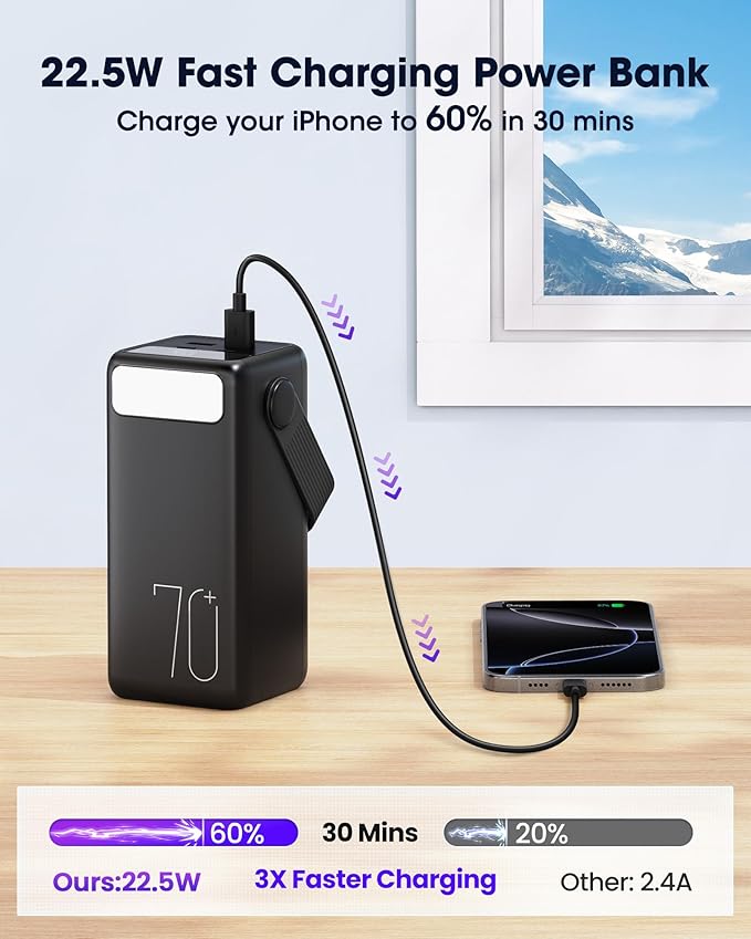 Portable Charger 70000mAh Power Bank, 22.5W Fast Charging USB C Battery Pack - Image 3