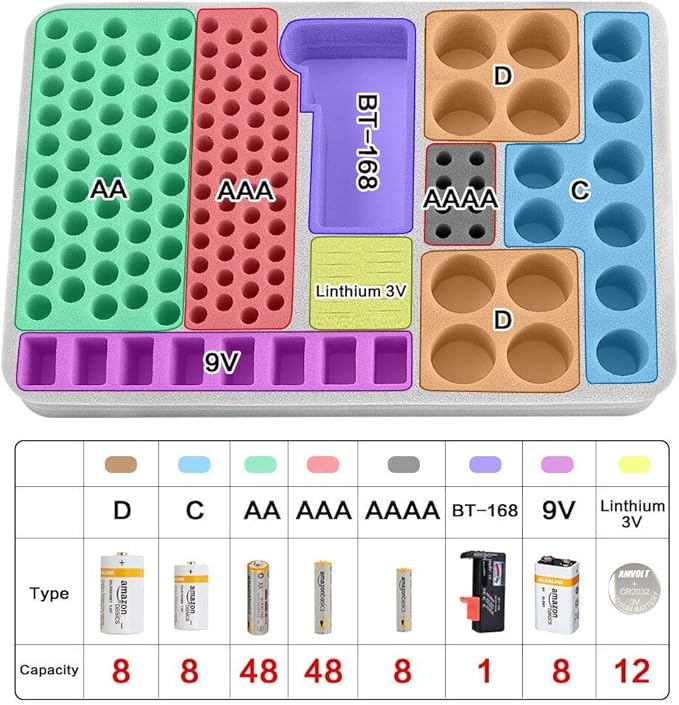 Battery Organizer Storage Holder Case Box - Image 3