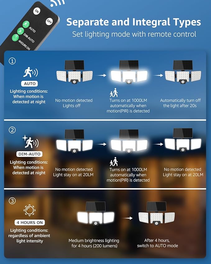 Lepro Solar Security Lights Outdoor Motion Sensor, 2 in 1 Separated and - Image 5