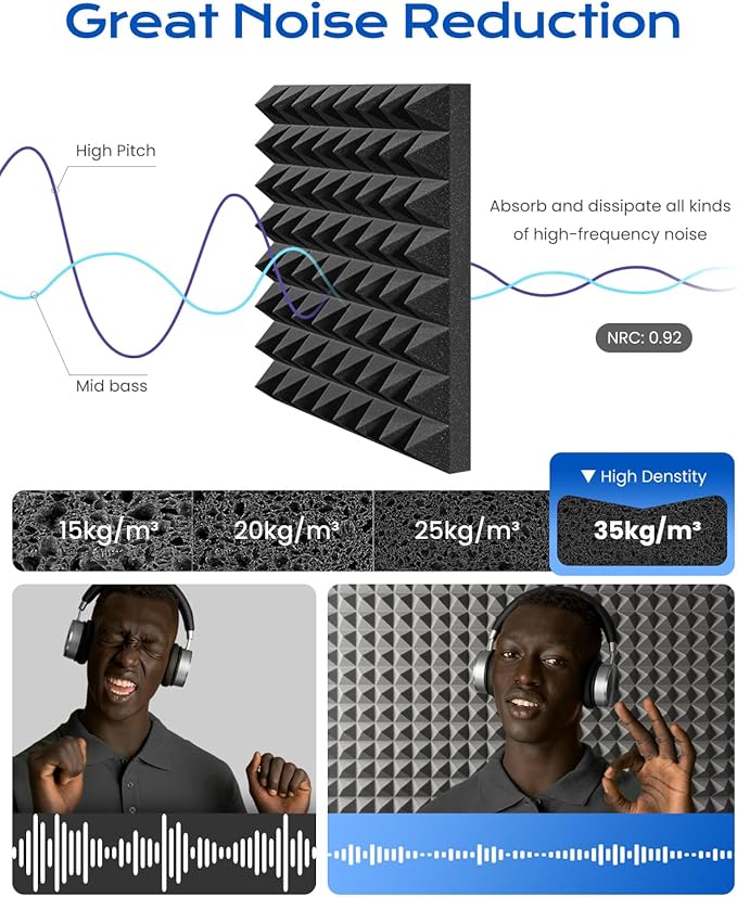 Sonicism Sound Proof Foam Panels - Image 4