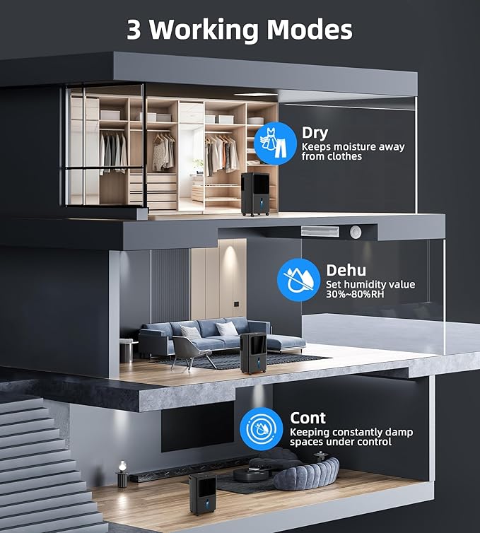 2500 Sq.Ft Dehumidifiers for Home - Image 3