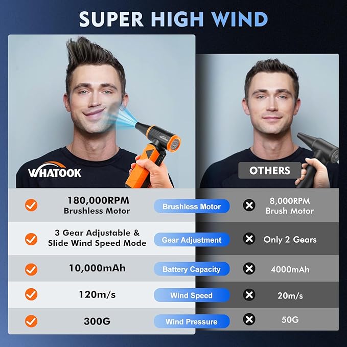 WHATOOK Updated Compressed Air Duster: Air Blower - Image 3