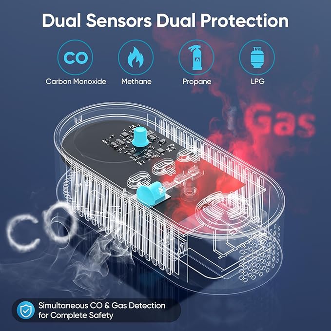 5-in-1 Natural Gas Leak Detector & Carbon Monoxide Detectors Plug in, Portable - Image 4