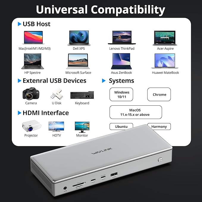 WAVLINK Pro Docking Station 4 Monitors | Quad 4K Displays - Image 6