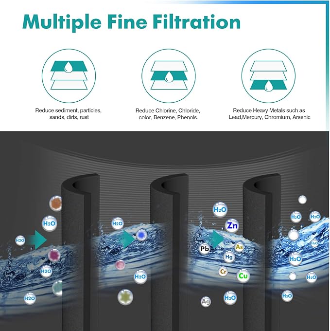 ICEPURE PLUS NSF/ANSI 53 Certified UKF8001 Refrigerator Water Filter, Compatible - Image 4