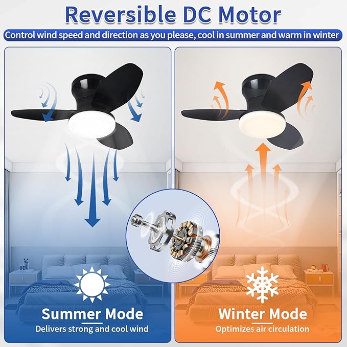 Glowall Small Ceiling Fan with Lights, Reversible Quiet DC Motor, 3 Blades - Image 5