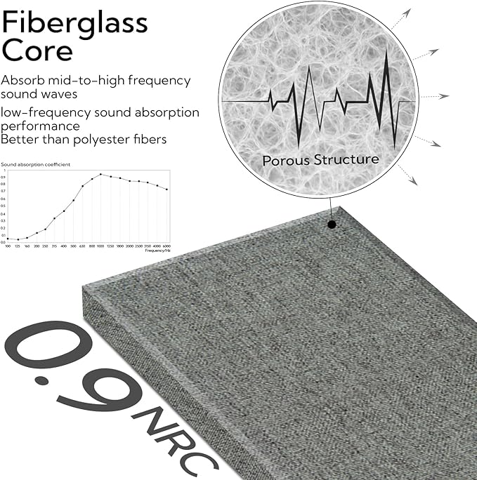 Olanglab Fiberglass Acoustic Wall Panels 4 Pack, 11.8'' x 23.6'' Sound Panels - Image 4
