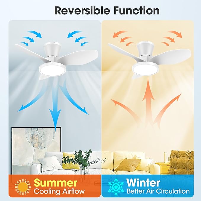 ocioc Quiet Ceiling Fan with LED Light DC motor 32 inch Large Air Volume Remote - Image 4