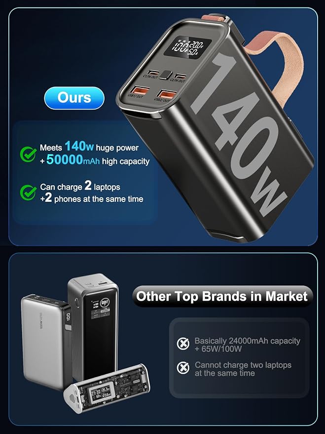 Feidyns 140W Laptop Portable Charger Power Bank 50000mAh, Battery Pack PD 3.1 - Image 2