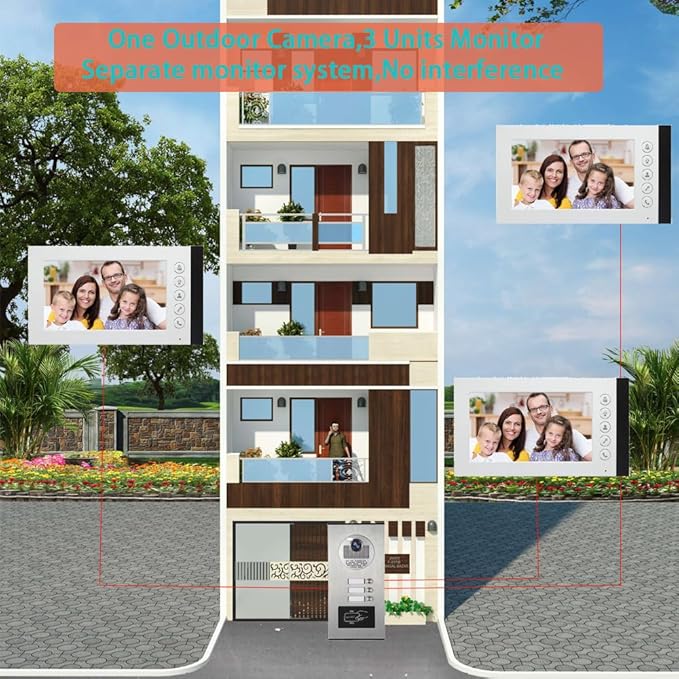 ANJIELO SMART Wired Video Multifamily Apartment Intercom System, - Image 2