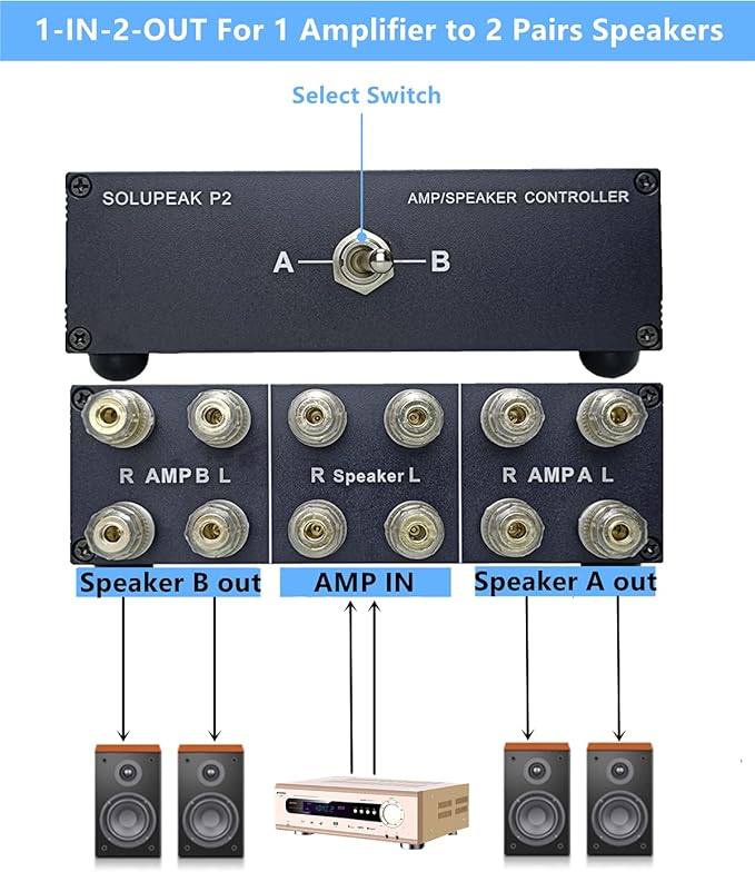 SOLUPEAK P2 2-in-1-Out Amp Amplifier Speaker Switcher Selector Switch Splitter - Image 3