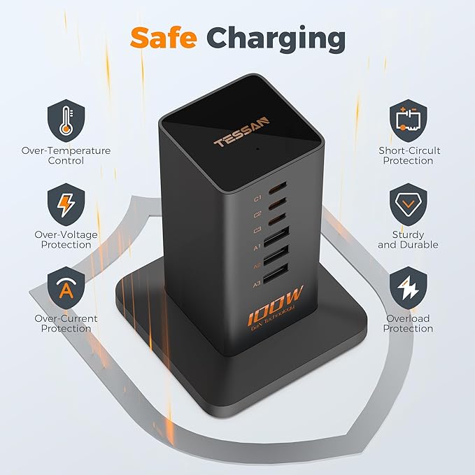 USB C Charger Blcok PD 100W, TESSAN 6-in-1 Charging Station - Image 4
