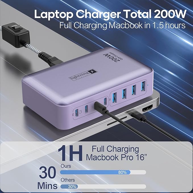 8-Port Type C Fast Charger Block 200W - Image 2