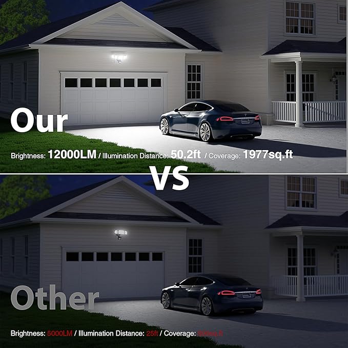 Onforu 120W 12000LM LED Security Lights Motion Sensor Outdoor, Dusk to Dawn - Image 4