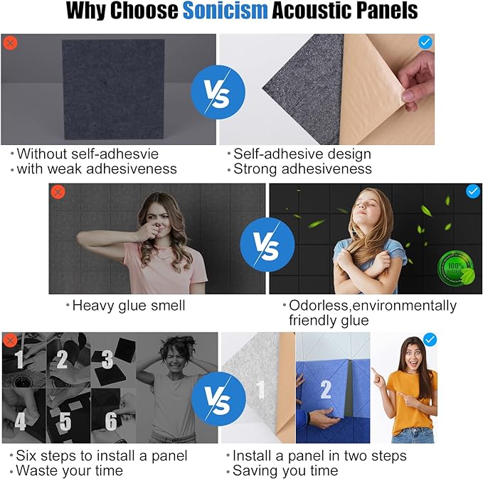 Sonicism 22 Pack Acoustic Wall Panels - Image 3