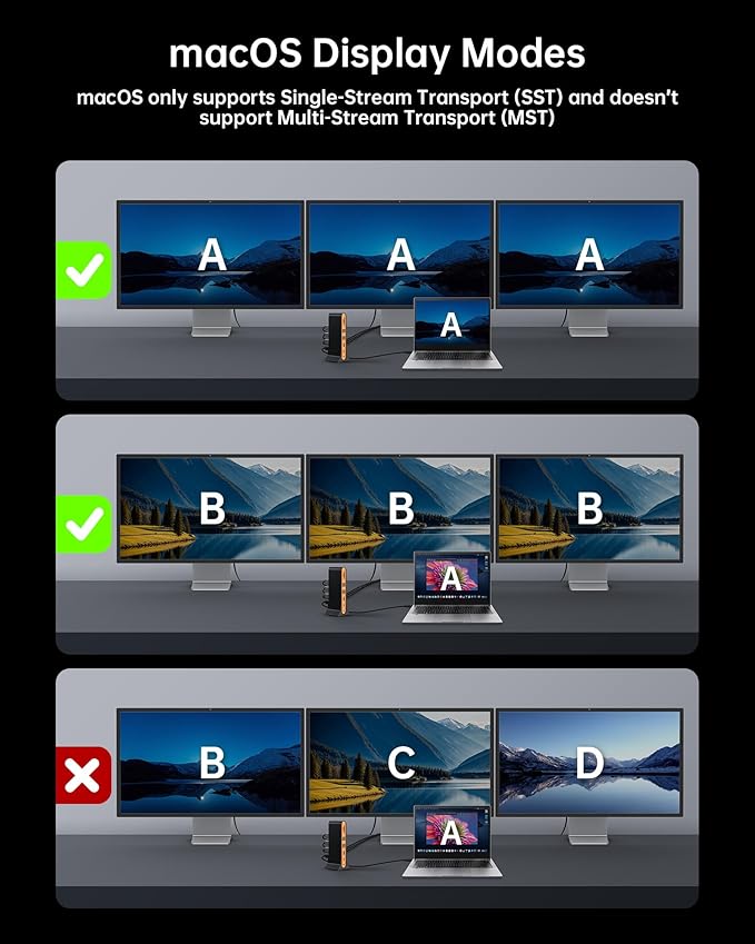 NOVOO Laptop Docking Station Dual Monitor, 15 in 1 Triple Display, 8K@30Hz DP - Image 5