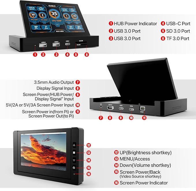 ROADOM 5'' Mini Monitor with Raspberry Pi Mount Holes & USB HUB, Type-C - Image 2