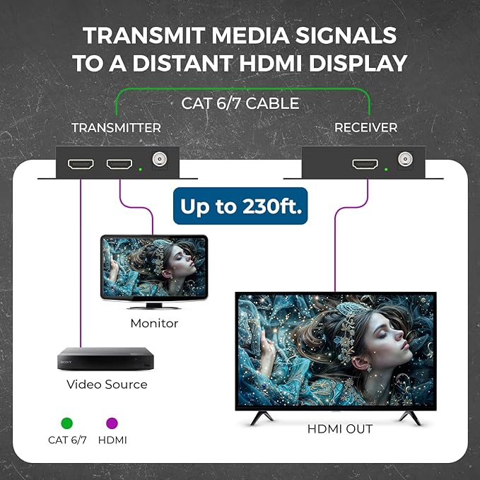 OREI 4K HDMI Extender Balun UltraHD 4K @ 60Hz 4:4:4 Over Single CAT6/7 Cable - Image 3