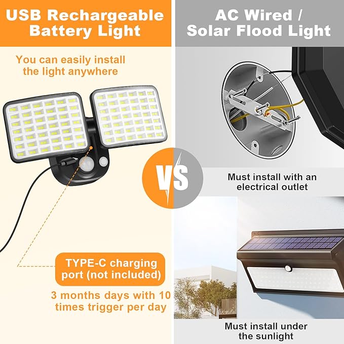 Rechargeable Motion Sensor Light, 2500LM&4000LM Dual Modes Rechargeable Outdoor - Image 4