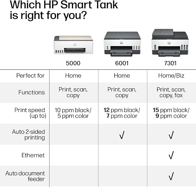 HP Smart Tank 5000 Wireless All-in-One Ink Tank Printer, Copier - Image 7