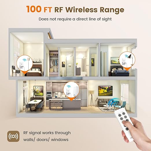 SURAIELEC Remote Control Outlet, Wireless Light Switch - Image 5