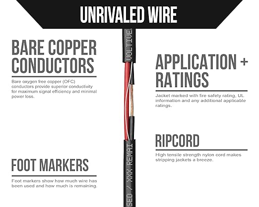 Voltive 12/2 Speaker Wire, Plenum CL3P, 500ft - Image 3
