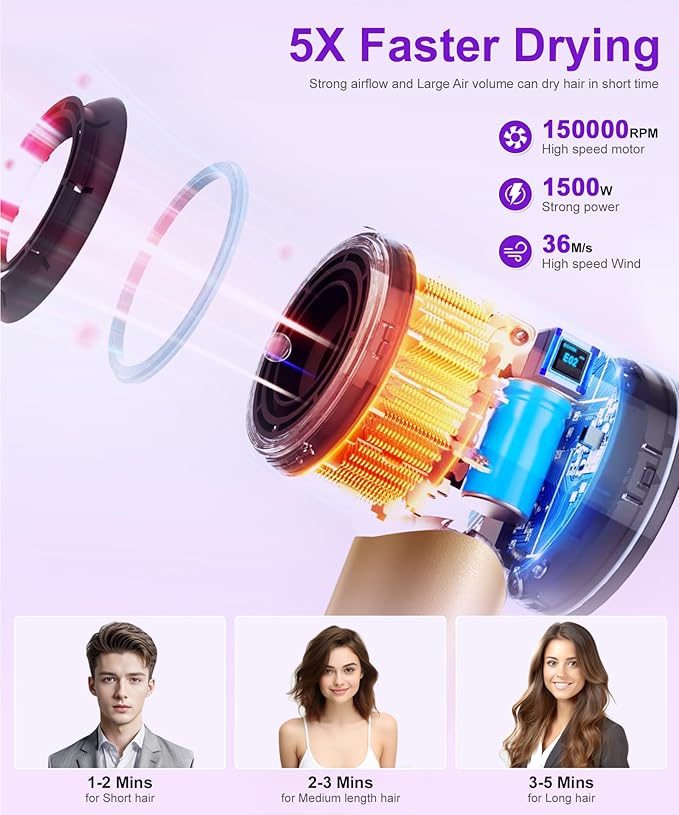 High-Speed Ionic Hair Dryer: 150000 RPM Brushless Motor 500 Millions Negative - Image 3